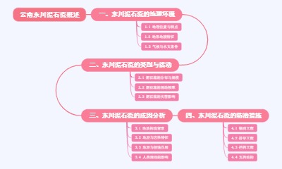 云南东川泥石流概述