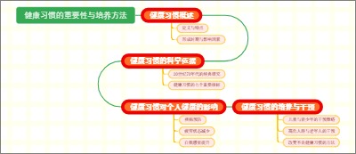 健康习惯的重要性与培养方法