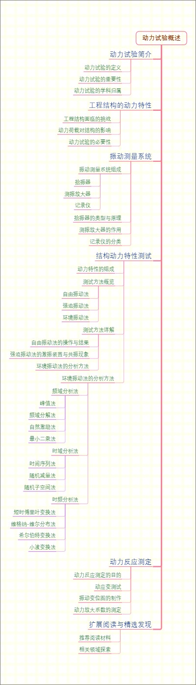 动力试验概述