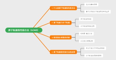 原子轨道线性组合法（LCAO）