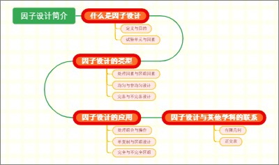 因子设计简介