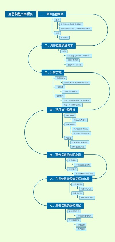 夏普指数全面解析