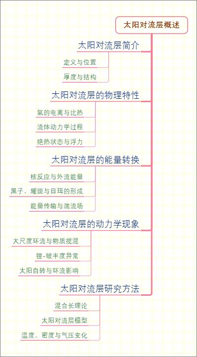 太阳对流层概述