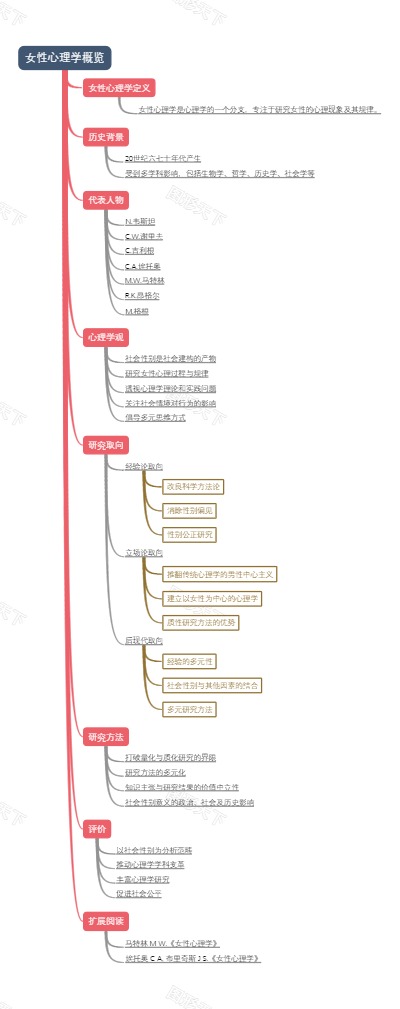 女性心理学概览