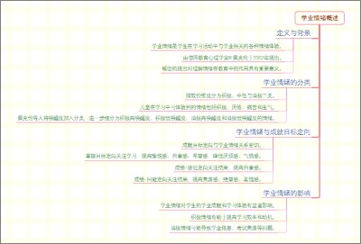 学业情绪概述