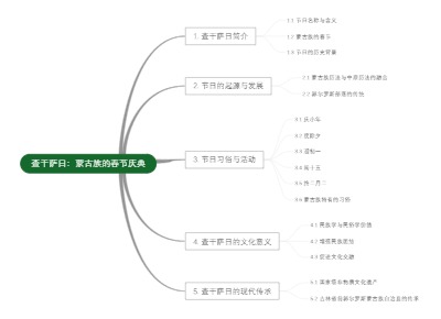 查干萨日：蒙古族的春节庆典