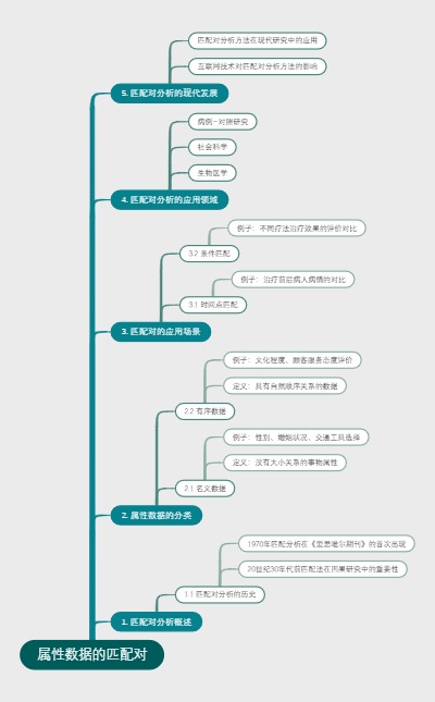 属性数据的匹配对