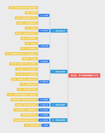 图拉真：罗马帝国的辉煌与扩张