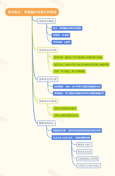 弗林效应：智商随时间增长的奥秘