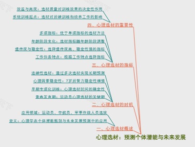 心理选材：预测个体潜能与未来发展