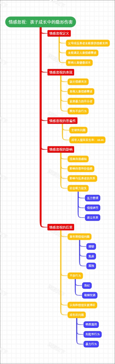 情感忽视：孩子成长中的隐形伤害