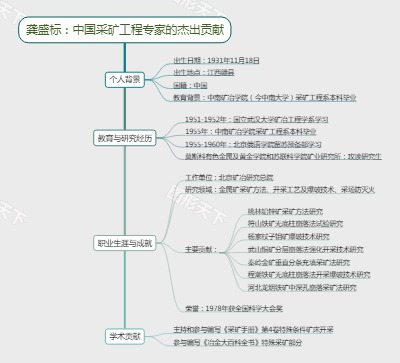 龚盛标：中国采矿工程专家的杰出贡献