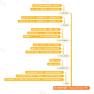 暴力风险评估量表（Violence Risk Scale, VRS）
