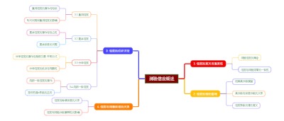 测验信度概述