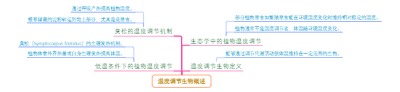 温度调节生物概述