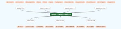 滴定分析：化学实验中的精确度追求