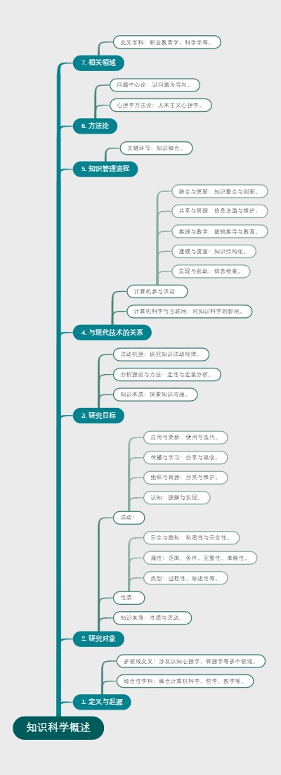 知识科学概述