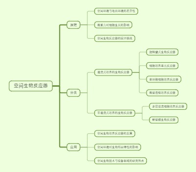 空间生物反应器