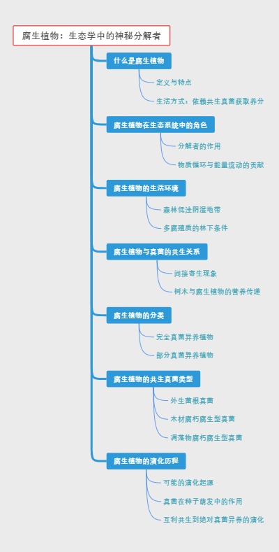 腐生植物：生态学中的神秘分解者