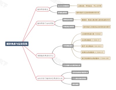 躯体焦虑与运动表现