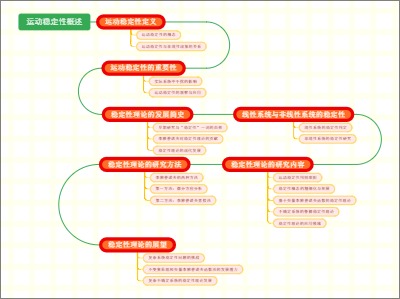 运动稳定性概述