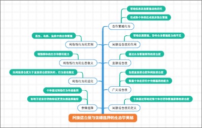 间接适合度与亲缘选择的生态学奥秘