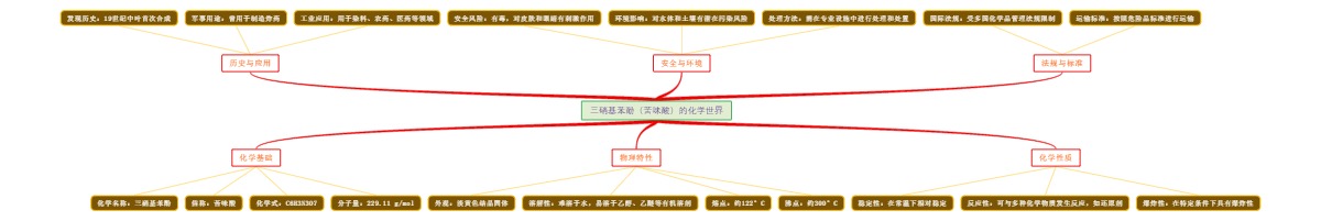 三硝基苯酚（苦味酸）的化学世界