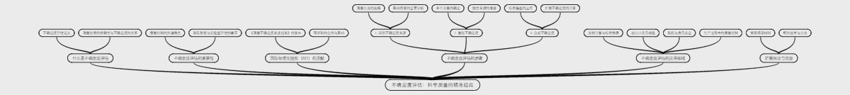 不确定度评估：科学测量的精准指南