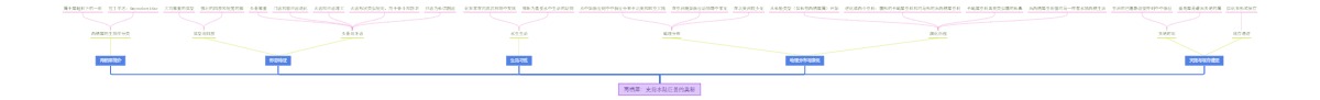 两栖犀：史前水陆巨兽的奥秘