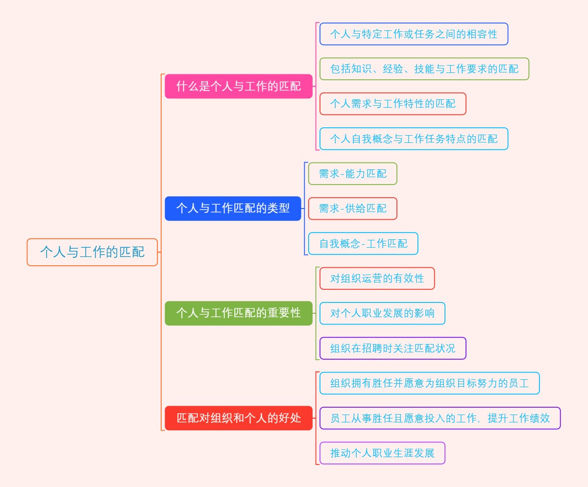 个人与工作的匹配