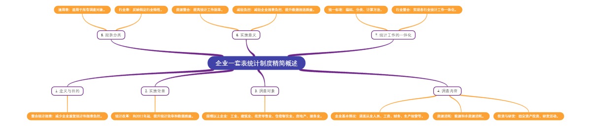 企业一套表统计制度概述