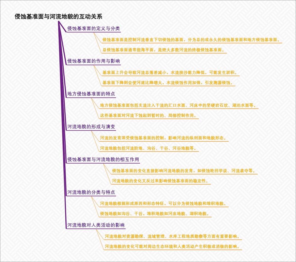 侵蚀基准面与河流地貌的互动关系