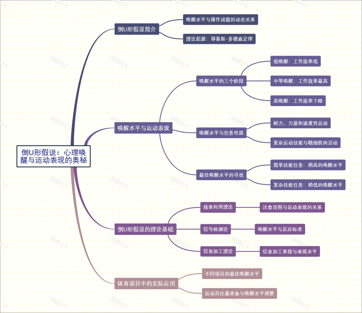 倒U形假说：心理唤醒与运动表现的奥秘