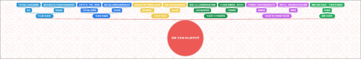 探索“关系我”的心理学世界