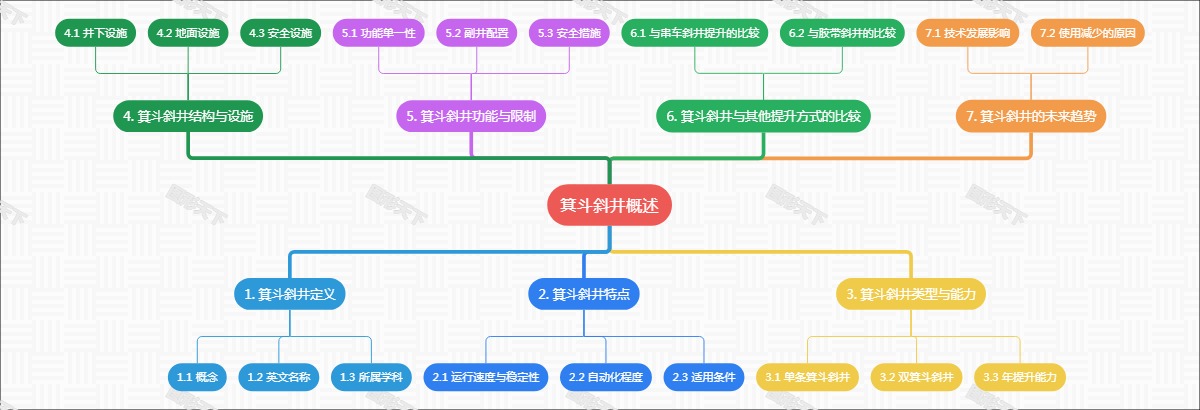 箕斗斜井概述