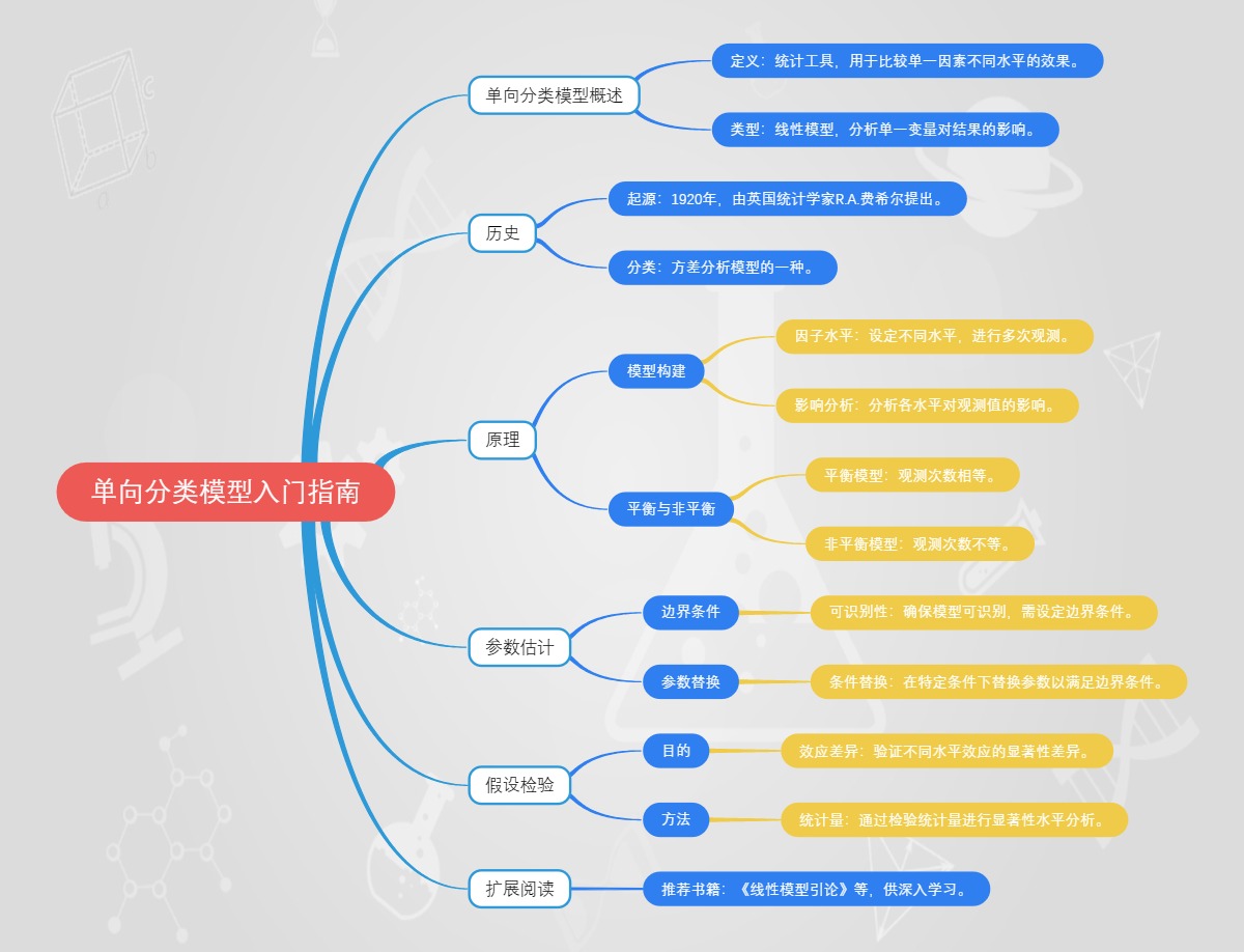 单向分类模型入门指南