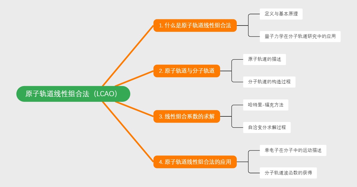 原子轨道线性组合法（LCAO）