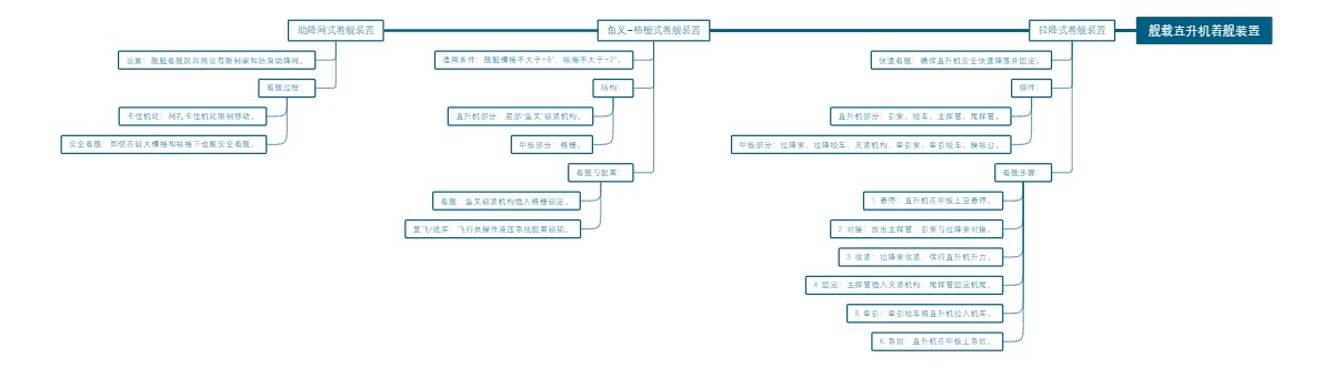 舰载直升机着舰装置