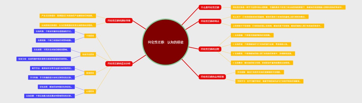 同化性迁移：认知的桥梁