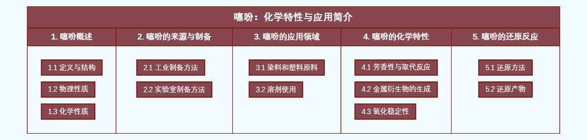 噻吩：化学特性与应用简介