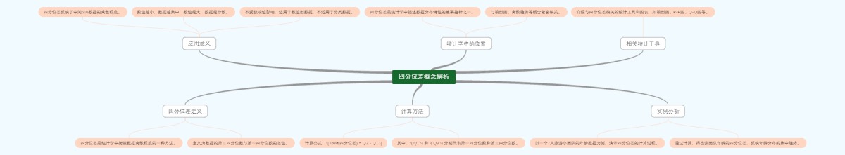 四分位差概念解析