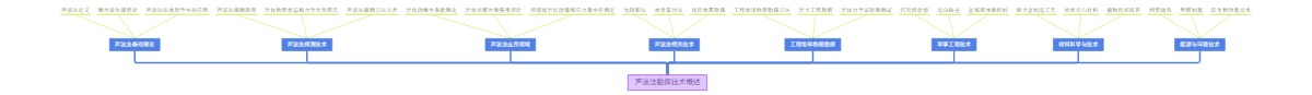 声波法勘探技术概述