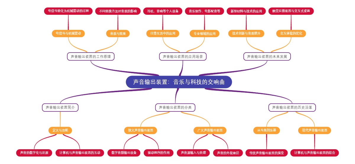 声音输出装置：音乐与科技的交响曲