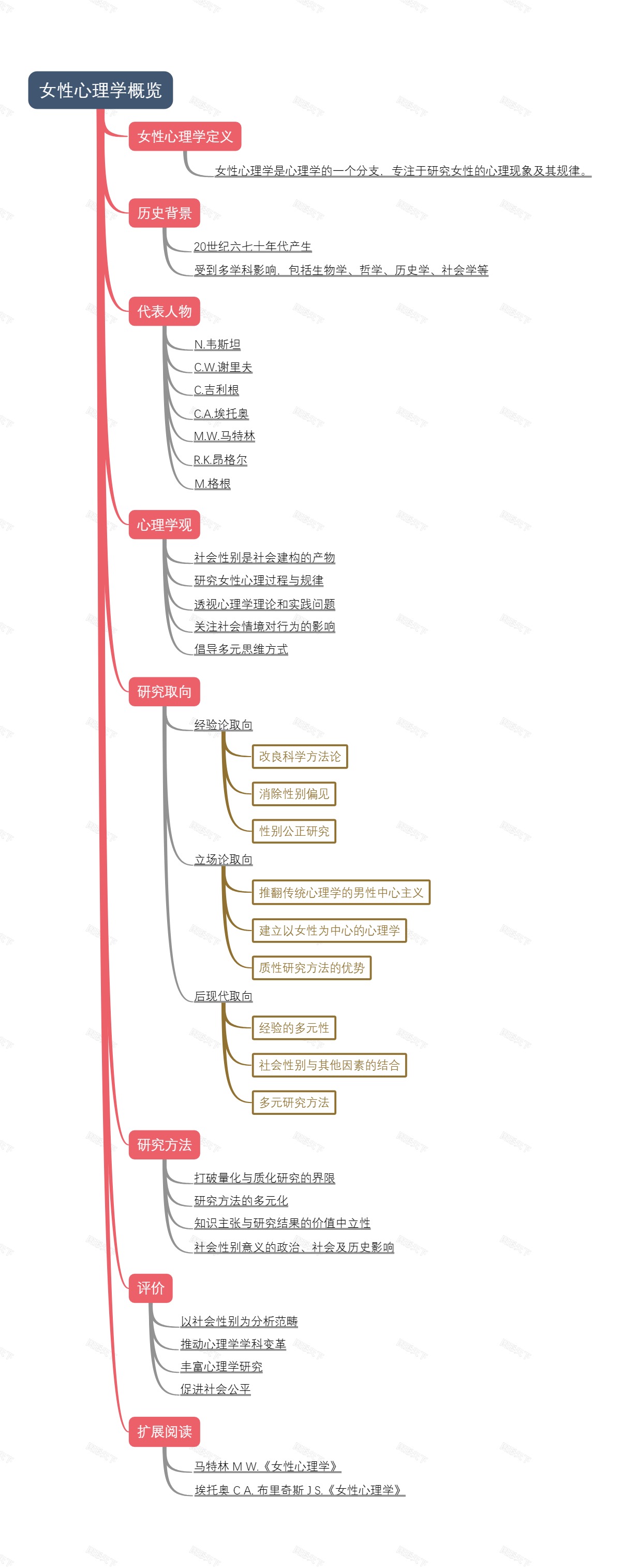 女性心理学概览