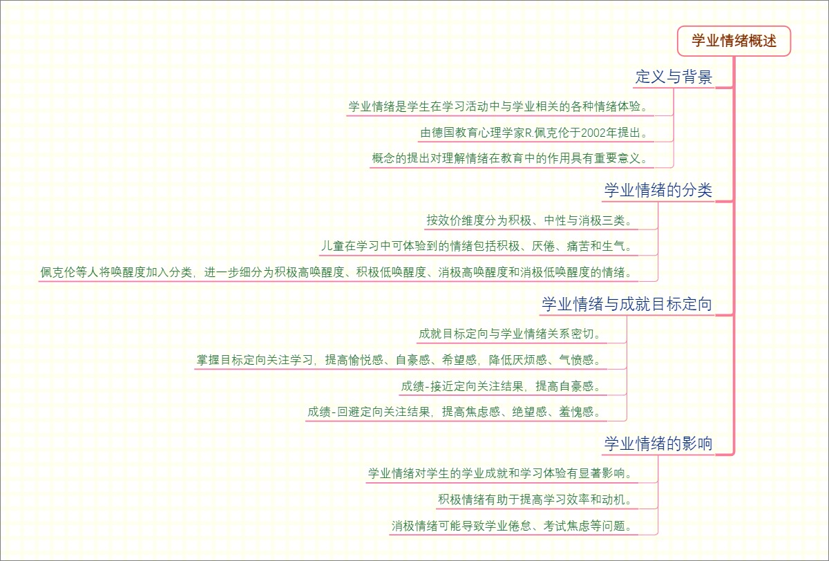 学业情绪概述