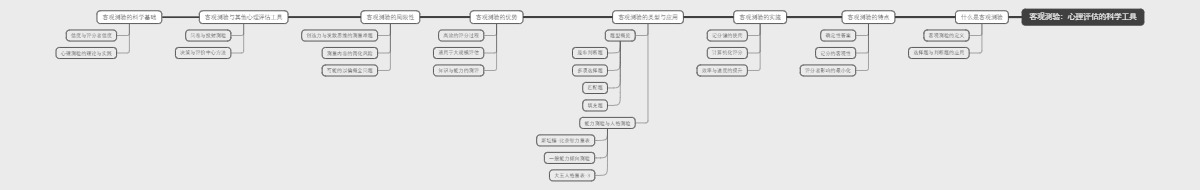 客观测验：心理评估的科学工具