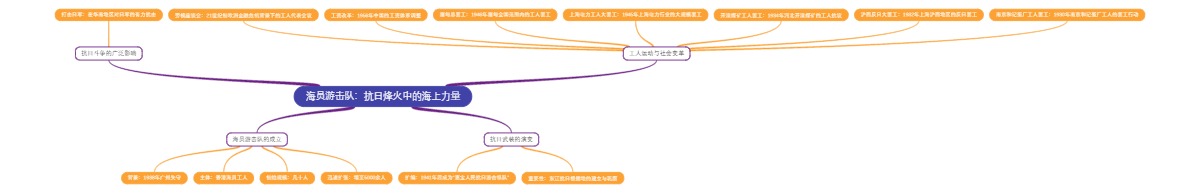 海员游击队：抗日烽火中的海上力量