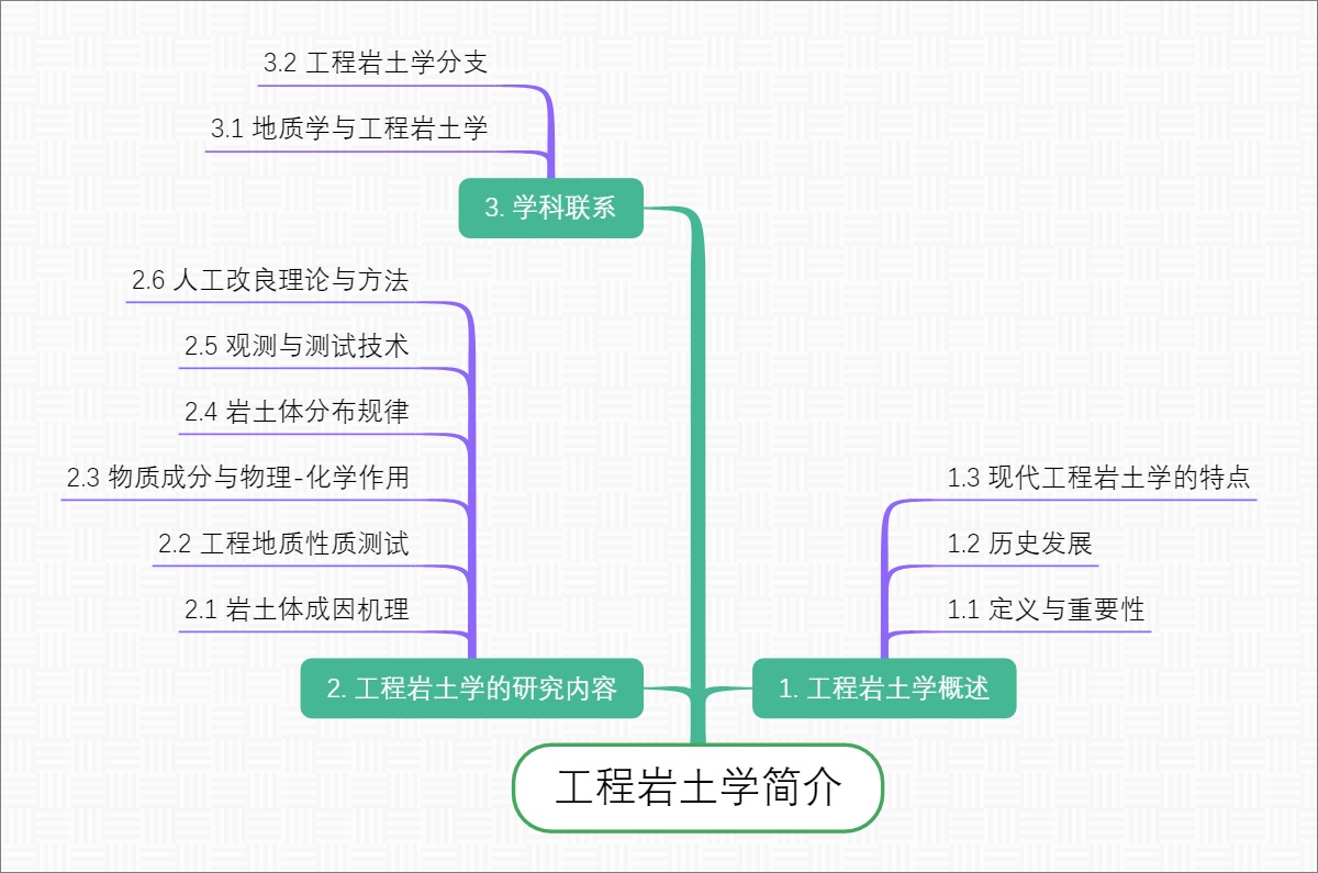 工程岩土学简介