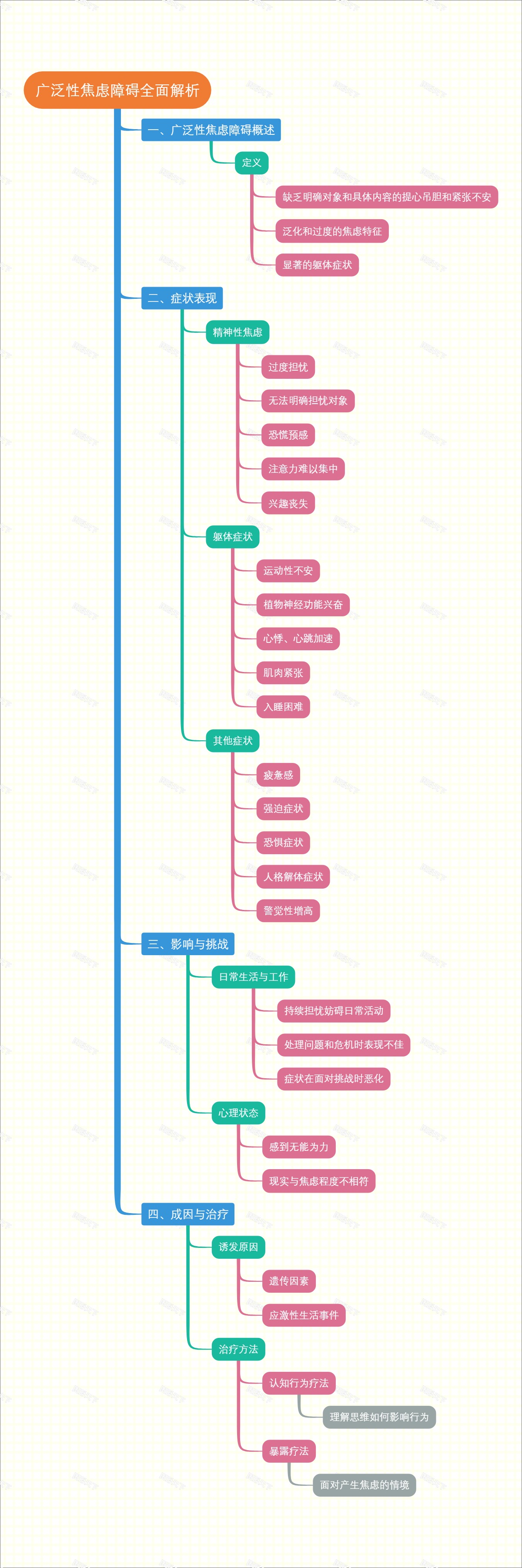 广泛性焦虑障碍全面解析