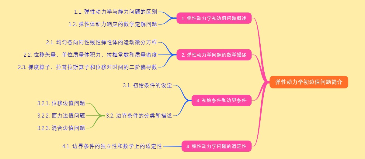 弹性动力学初边值问题简介